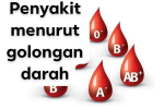 :: Penyakit berdasar golongan darah ::