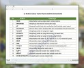 15 Rumus Excel Yang Paling Sering di Gunakan