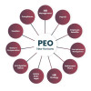 Peo Market Share, Regional Growth, Future Dynamics, Emerging Trends and Outlook by 2030