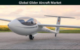 Gliders Market With Manufacturing Process and CAGR Forecast by 2030